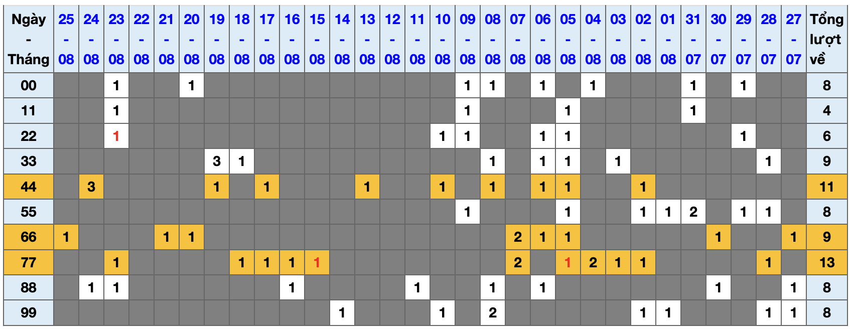 Thống kê kép XSMB 2682025 - Phân tích XSMB Thứ 3 hôm nay 1 Thống kê kép XSMB 2682025 - Phân tích XSMB Thứ 3 hôm nay 1