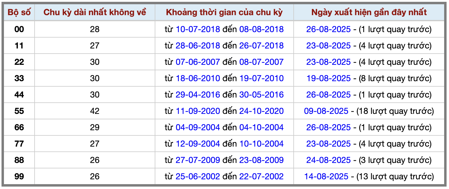 Thống kê kép XSMB 2782025 - Phân tích XSMB Thứ 4 hôm nay 2 Thống kê kép XSMB 2782025 - Phân tích XSMB Thứ 4 hôm nay 2