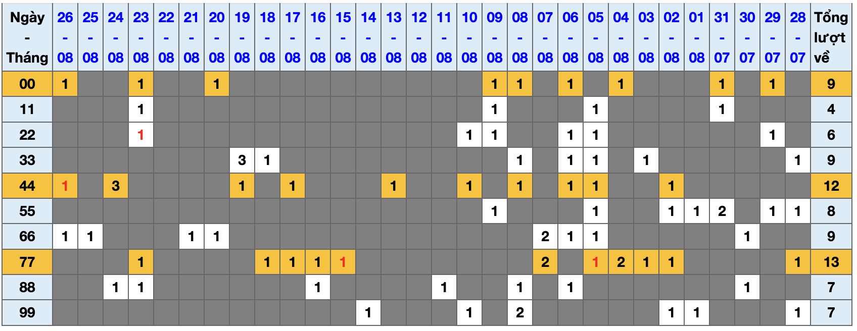 Thống kê kép XSMB 2782025 - Phân tích XSMB Thứ 4 hôm nay 1 Thống kê kép XSMB 2782025 - Phân tích XSMB Thứ 4 hôm nay 1