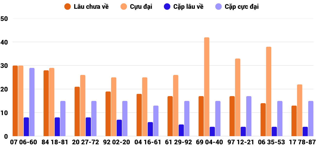 Thống kê XSMT 292025 - Phân tích Xổ số Miền Trung 2-9 Thứ 3 2 Thống kê XSMT 292025 - Phân tích Xổ số Miền Trung 2-9 Thứ 3 2