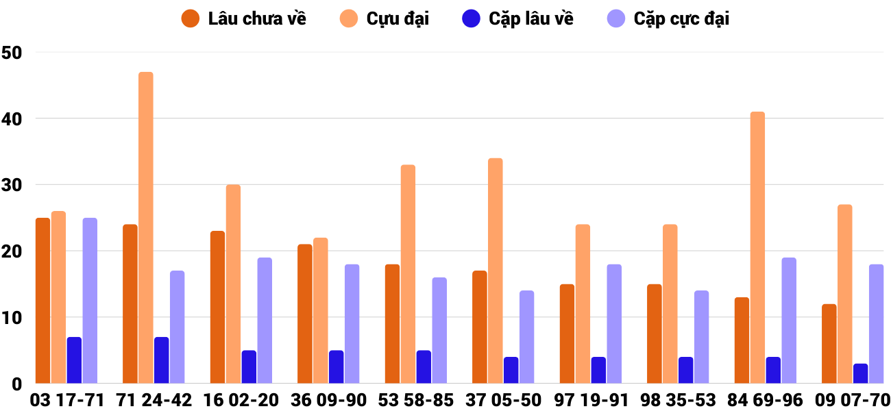 Thong-ke-cap-so-lau-chua-xuat-hien-xskh-31-8-2025 Thong-ke-cap-so-lau-chua-xuat-hien-xskh-31-8-2025