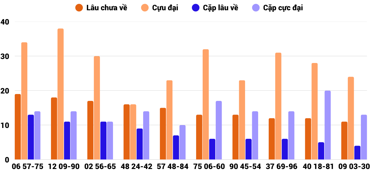 Thống kê XSMT 192025 - Phân tích Xổ số Miền Trung 1-9 Thứ 2 2 Thống kê XSMT 192025 - Phân tích Xổ số Miền Trung 1-9 Thứ 2 2