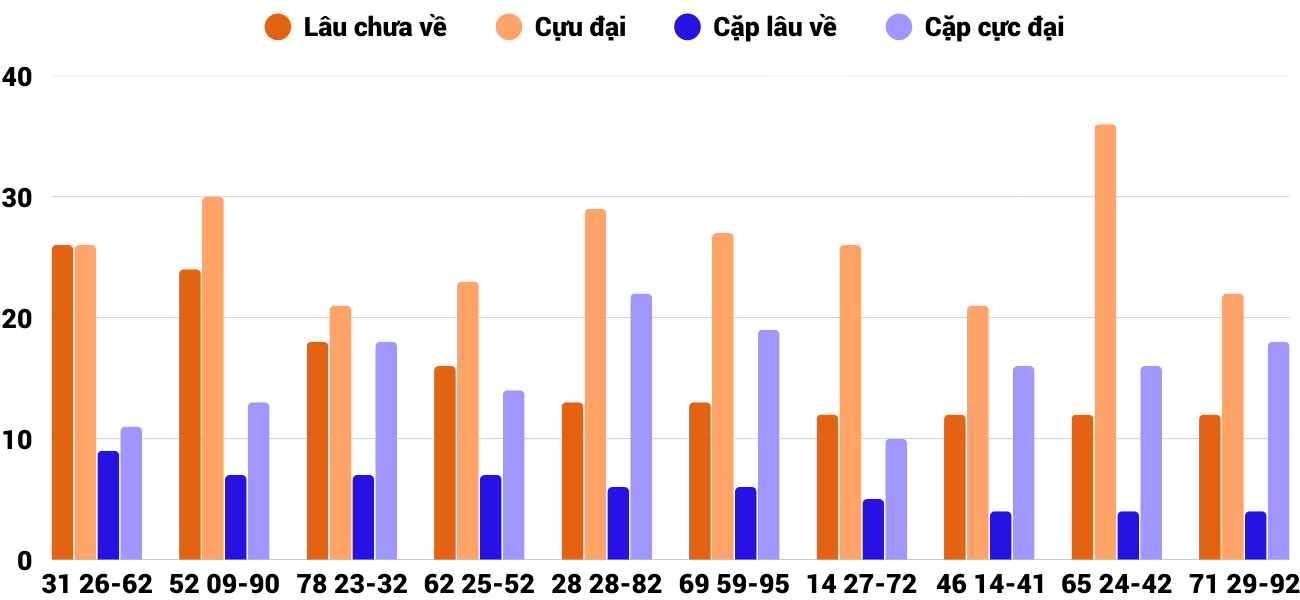 Thống kê XSMT 292025 - Phân tích Xổ số Miền Trung 2-9 Thứ 3 4 Thống kê XSMT 292025 - Phân tích Xổ số Miền Trung 2-9 Thứ 3 4