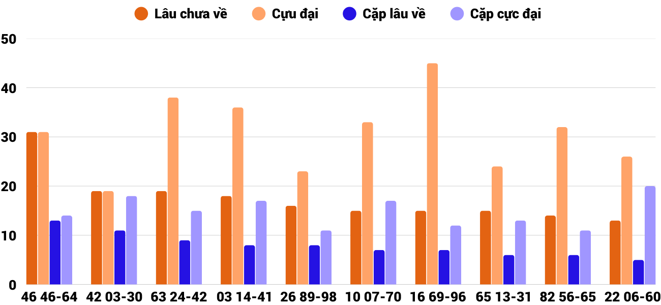 Thống kê XSMT 3082025 - Phân tích Xổ số Miền Trung 30-8 Thứ 7 2 Thống kê XSMT 3082025 - Phân tích Xổ số Miền Trung 30-8 Thứ 7 2