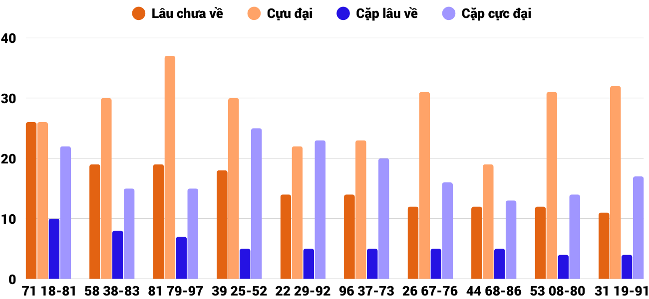 Thong-ke-cap-so-lau-chua-xuat-hien-xstth-31-8-2025 Thong-ke-cap-so-lau-chua-xuat-hien-xstth-31-8-2025