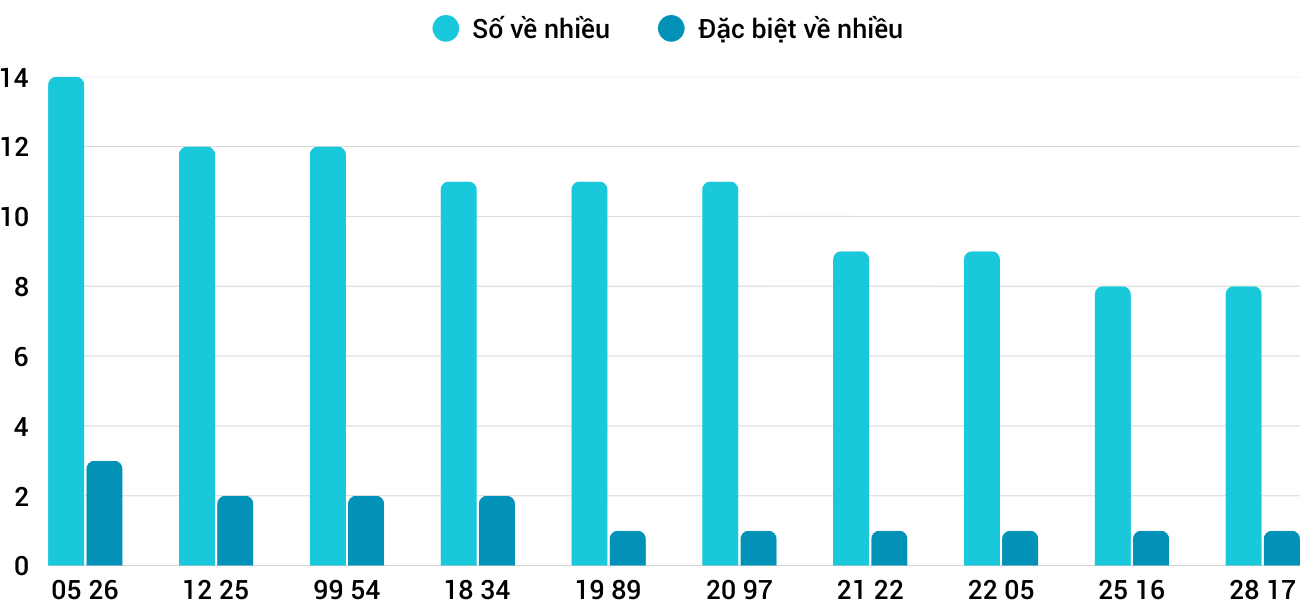 Thống kê XSMT 3082025 - Phân tích Xổ số Miền Trung 30-8 Thứ 7 5 Thống kê XSMT 3082025 - Phân tích Xổ số Miền Trung 30-8 Thứ 7 5