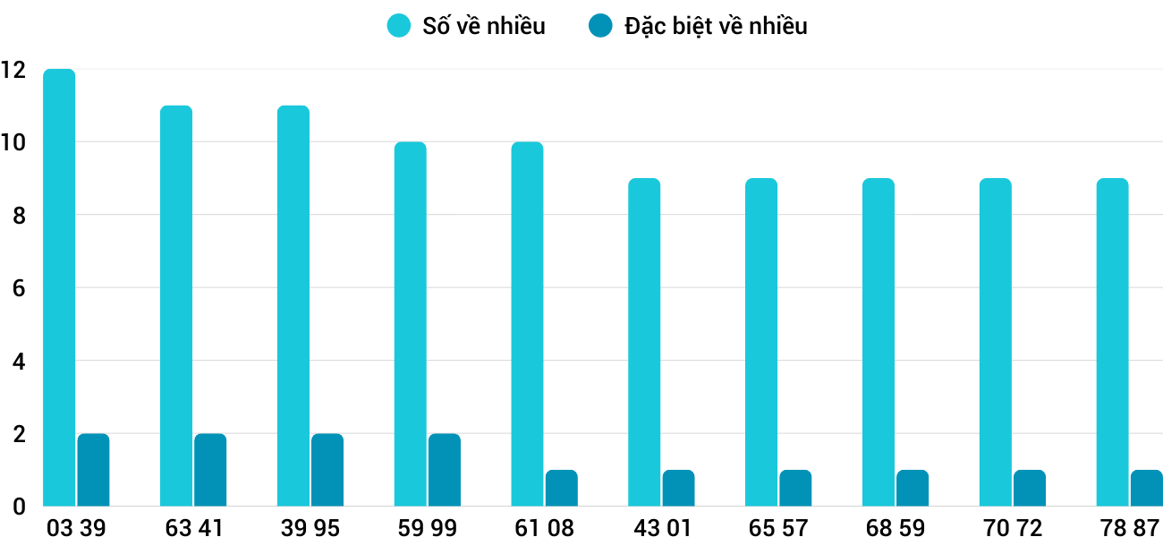 Thống kê XSMT 3082025 - Phân tích Xổ số Miền Trung 30-8 Thứ 7 3 Thống kê XSMT 3082025 - Phân tích Xổ số Miền Trung 30-8 Thứ 7 3
