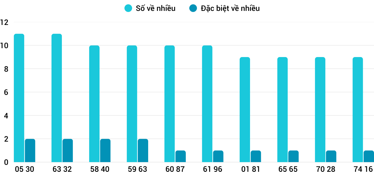 Thong-ke-nhieu-it-xskt-31-8-2025 Thong-ke-nhieu-it-xskt-31-8-2025