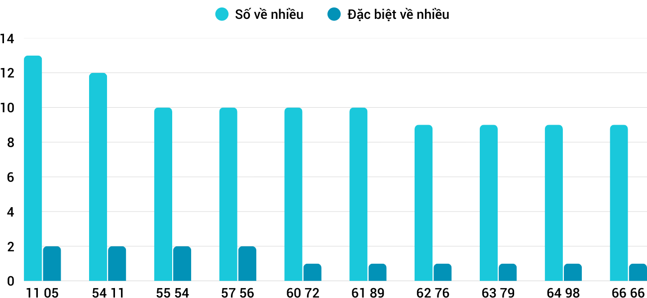 Thống kê XSMT 292025 - Phân tích Xổ số Miền Trung 2-9 Thứ 3 3 Thống kê XSMT 292025 - Phân tích Xổ số Miền Trung 2-9 Thứ 3 3
