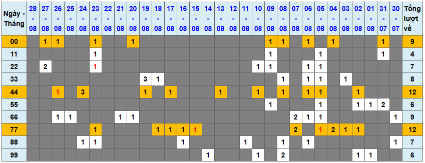 Thống kê kép XSMB 2982025 - Phân tích XSMB Thứ 6 hôm nay 1