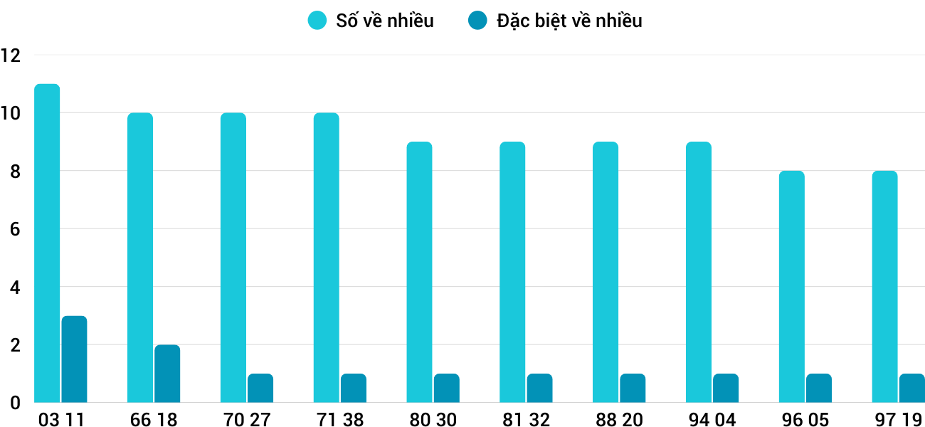 Thống kê XSMT 192025 - Phân tích Xổ số Miền Trung 1-9 Thứ 2 1 Thống kê XSMT 192025 - Phân tích Xổ số Miền Trung 1-9 Thứ 2 1