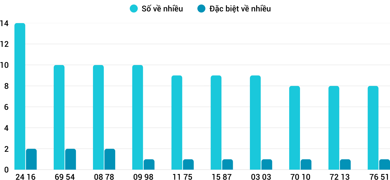 Thống kê XSMT 292025 - Phân tích Xổ số Miền Trung 2-9 Thứ 3 1 Thống kê XSMT 292025 - Phân tích Xổ số Miền Trung 2-9 Thứ 3 1