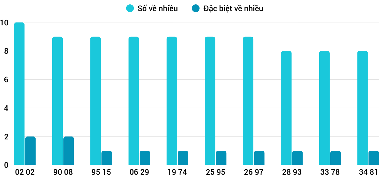 Thống kê XSMT 3082025 - Phân tích Xổ số Miền Trung 30-8 Thứ 7 1 Thống kê XSMT 3082025 - Phân tích Xổ số Miền Trung 30-8 Thứ 7 1