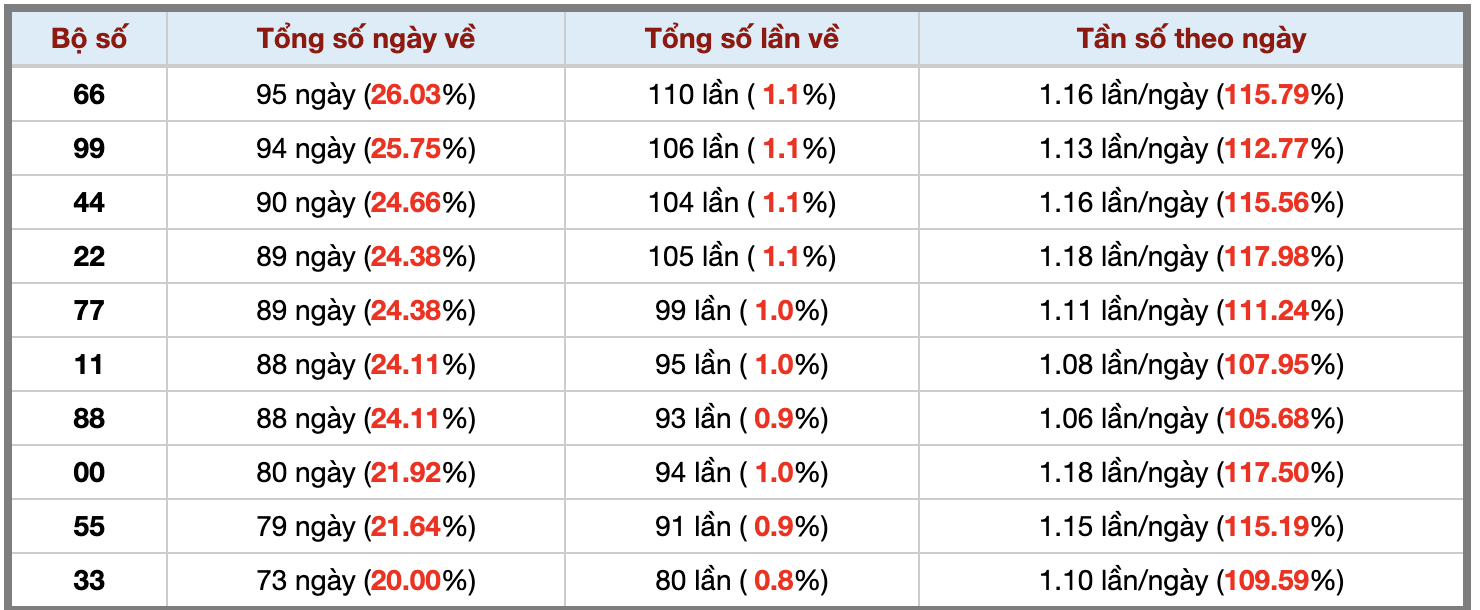 Thống kê kép XSMB 3082025 - Phân tích XSMB Thứ 7 hôm nay 3 Thống kê kép XSMB 3082025 - Phân tích XSMB Thứ 7 hôm nay 3