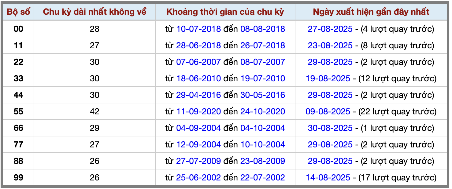 Thống kê kép XSMB 3182025 - Phân tích XSMB Chủ nhật hôm nay 2 Thống kê kép XSMB 3182025 - Phân tích XSMB Chủ nhật hôm nay 2