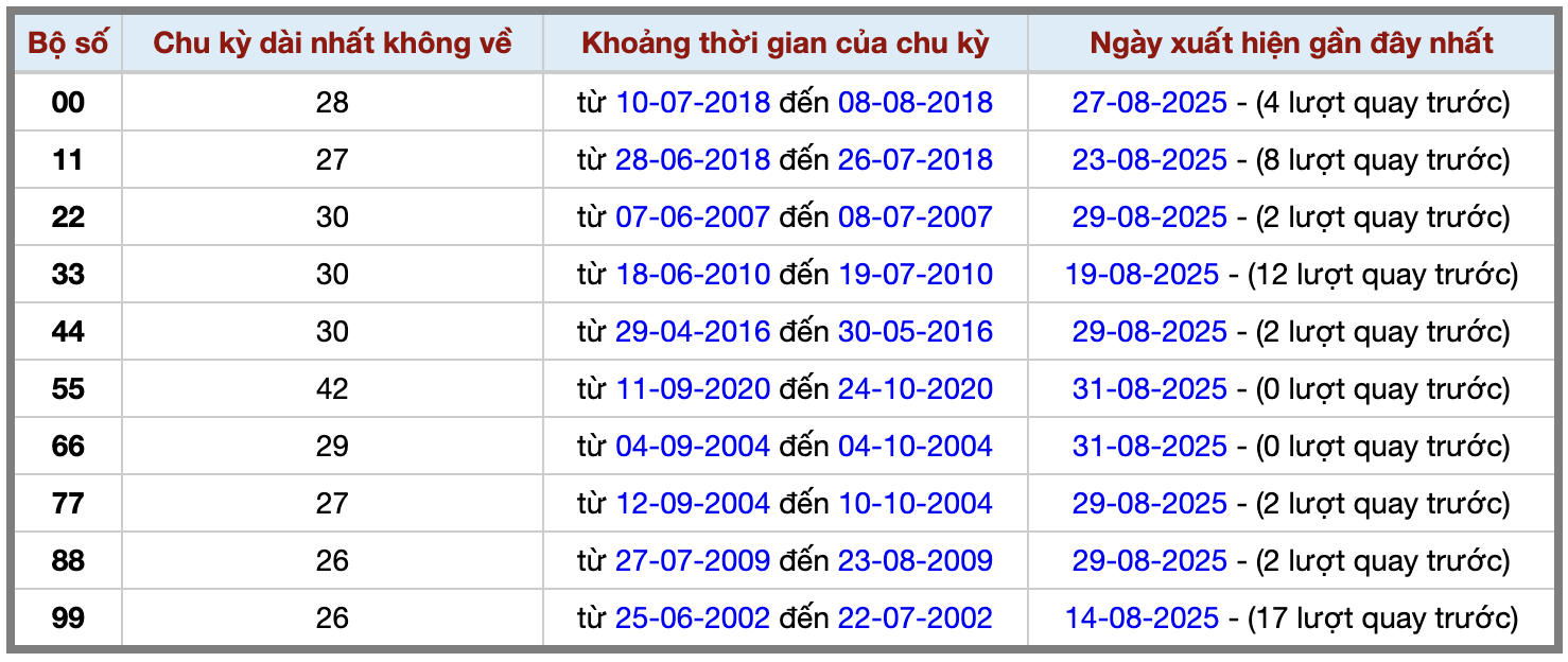 Thống kê kép XSMB 192025 - Phân tích XSMB Thứ 2 hôm nay 2 Thống kê kép XSMB 192025 - Phân tích XSMB Thứ 2 hôm nay 2