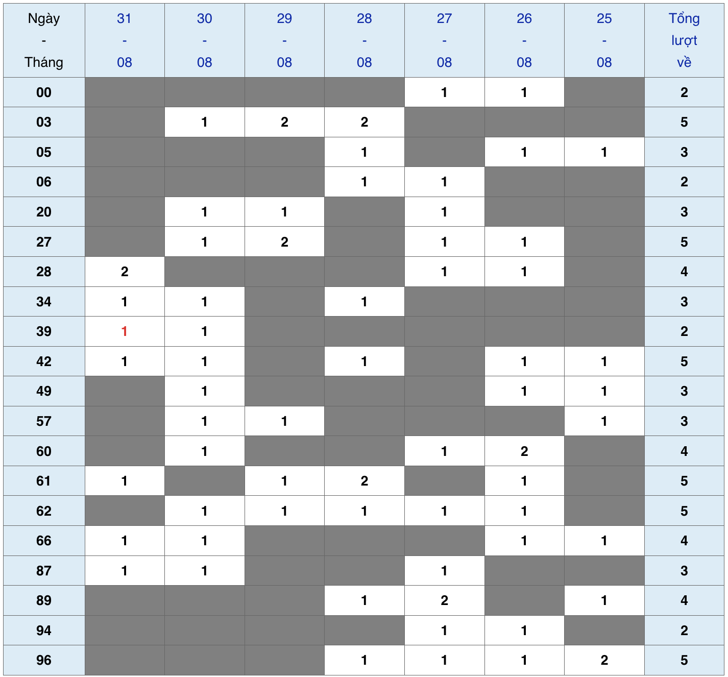 XSMB tuần qua có gì Tuần từ 2582025 đến 3182025 3 XSMB tuần qua có gì Tuần từ 2582025 đến 3182025 3