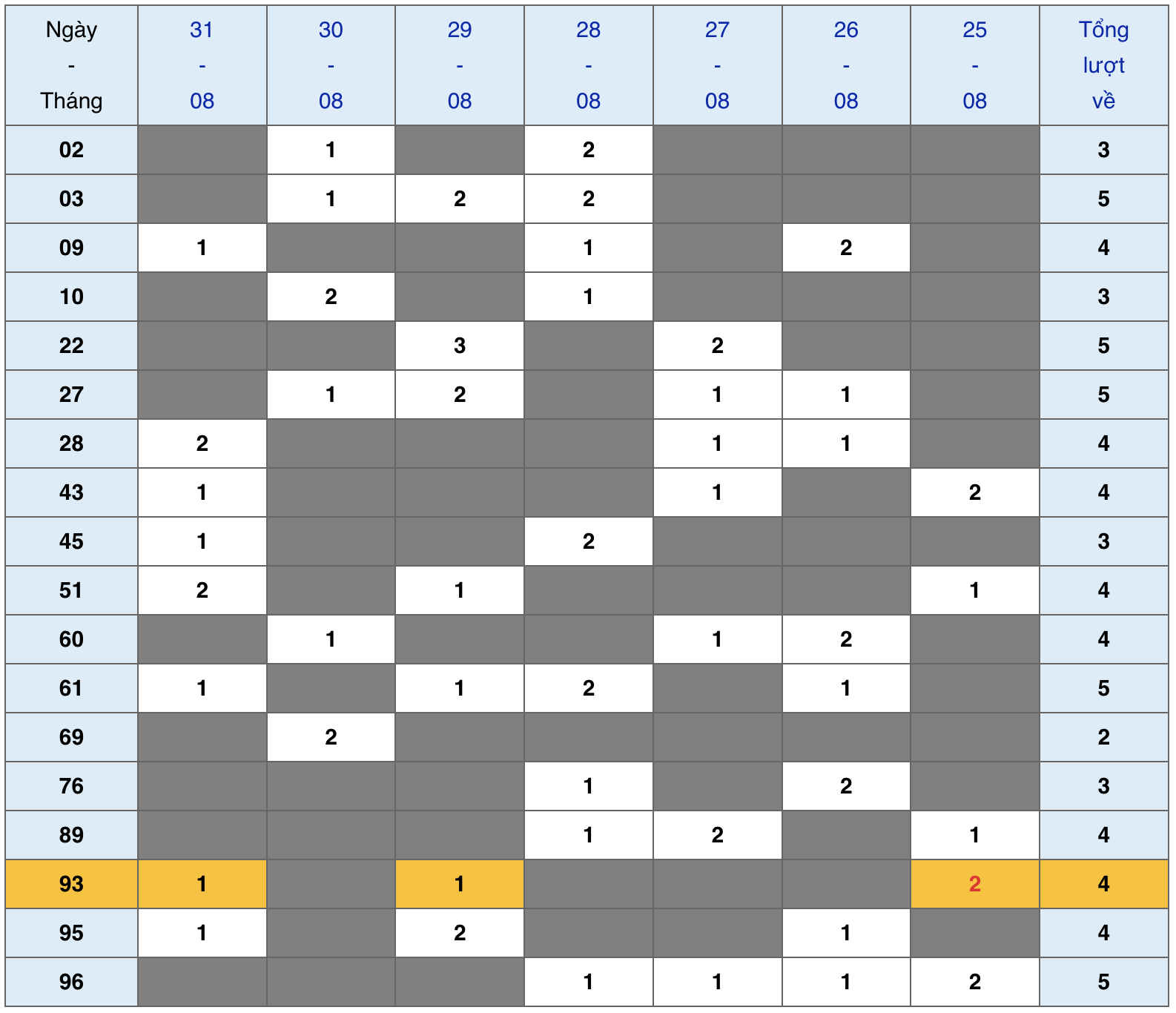 XSMB tuần qua có gì Tuần từ 2582025 đến 3182025 2 XSMB tuần qua có gì Tuần từ 2582025 đến 3182025 2