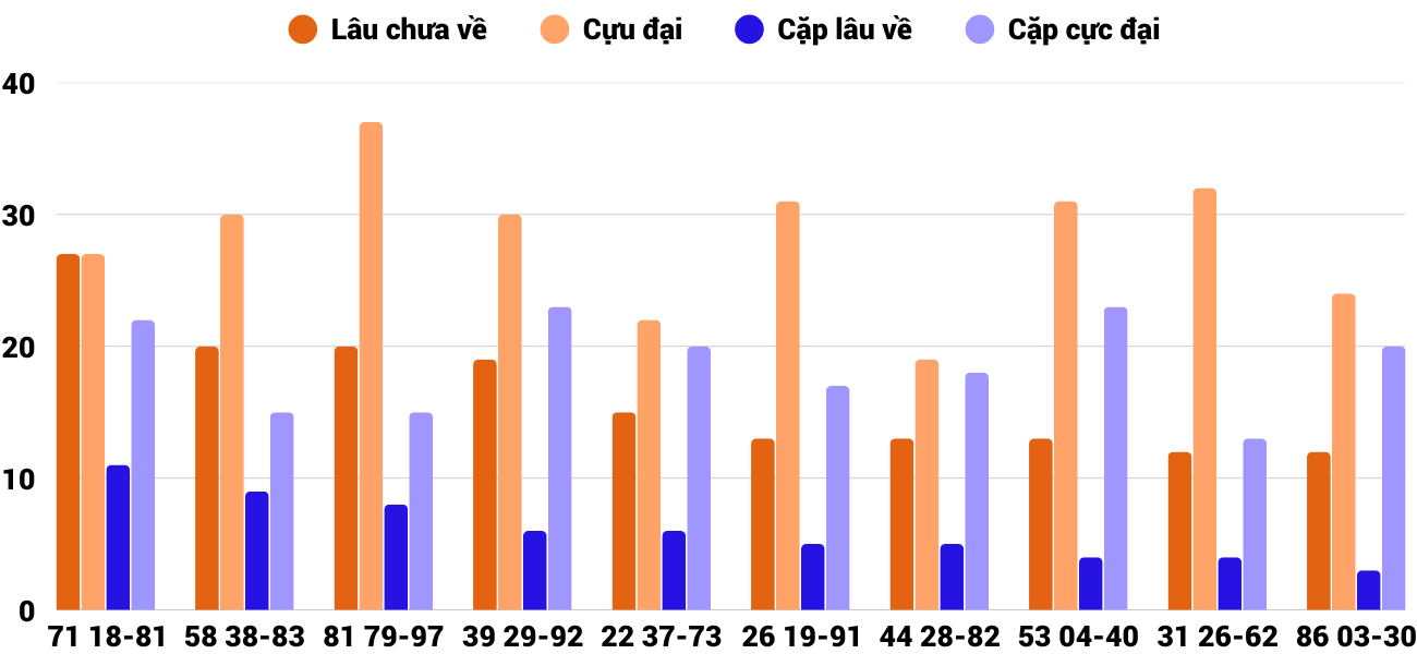 biểu đồ xs (1) biểu dồ xs (1)