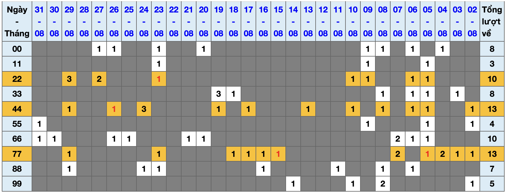 Thống kê kép XSMB 192025 - Phân tích XSMB Thứ 2 hôm nay 1 Thống kê kép XSMB 192025 - Phân tích XSMB Thứ 2 hôm nay 1