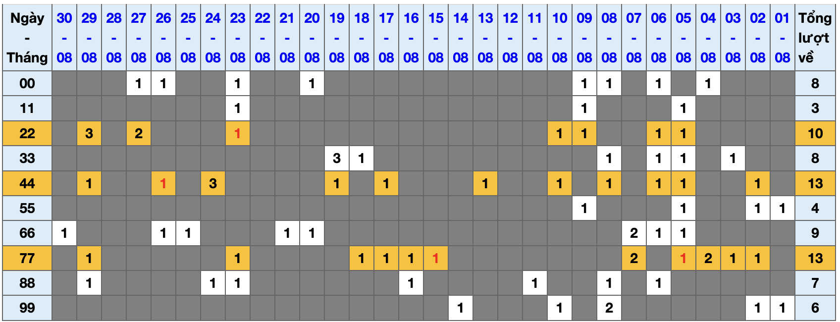 Thống kê kép XSMB 3182025 - Phân tích XSMB Chủ nhật hôm nay 1 Thống kê kép XSMB 3182025 - Phân tích XSMB Chủ nhật hôm nay 1