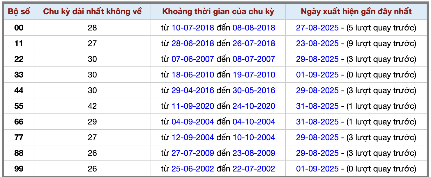 Thống kê kép XSMB 292025 - Phân tích XSMB Thứ 3 hôm nay 2 Thống kê kép XSMB 292025 - Phân tích XSMB Thứ 3 hôm nay 2