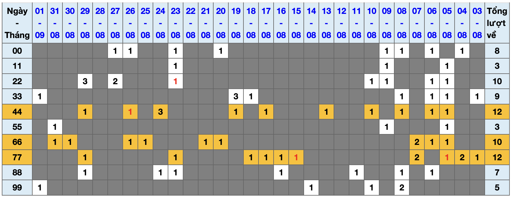 Thống kê kép XSMB 292025 - Phân tích XSMB Thứ 3 hôm nay 1 Thống kê kép XSMB 292025 - Phân tích XSMB Thứ 3 hôm nay 1