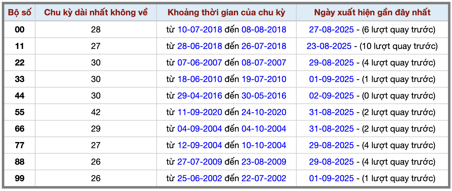 Thống kê kép XSMB 392025 - Phân tích XSMB Thứ 4 hôm nay 2 Thống kê kép XSMB 392025 - Phân tích XSMB Thứ 4 hôm nay 2