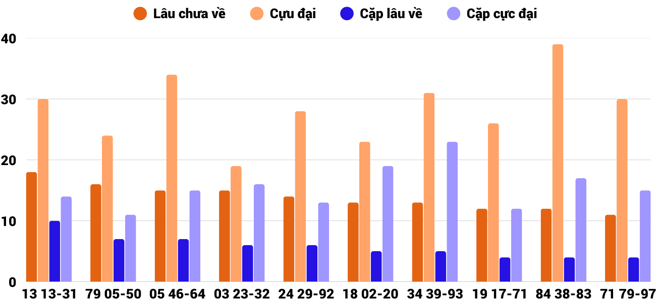 Thống kê XSMT 492025 - Phân tích Xổ số Miền Trung 4-9 Thứ 5 2
