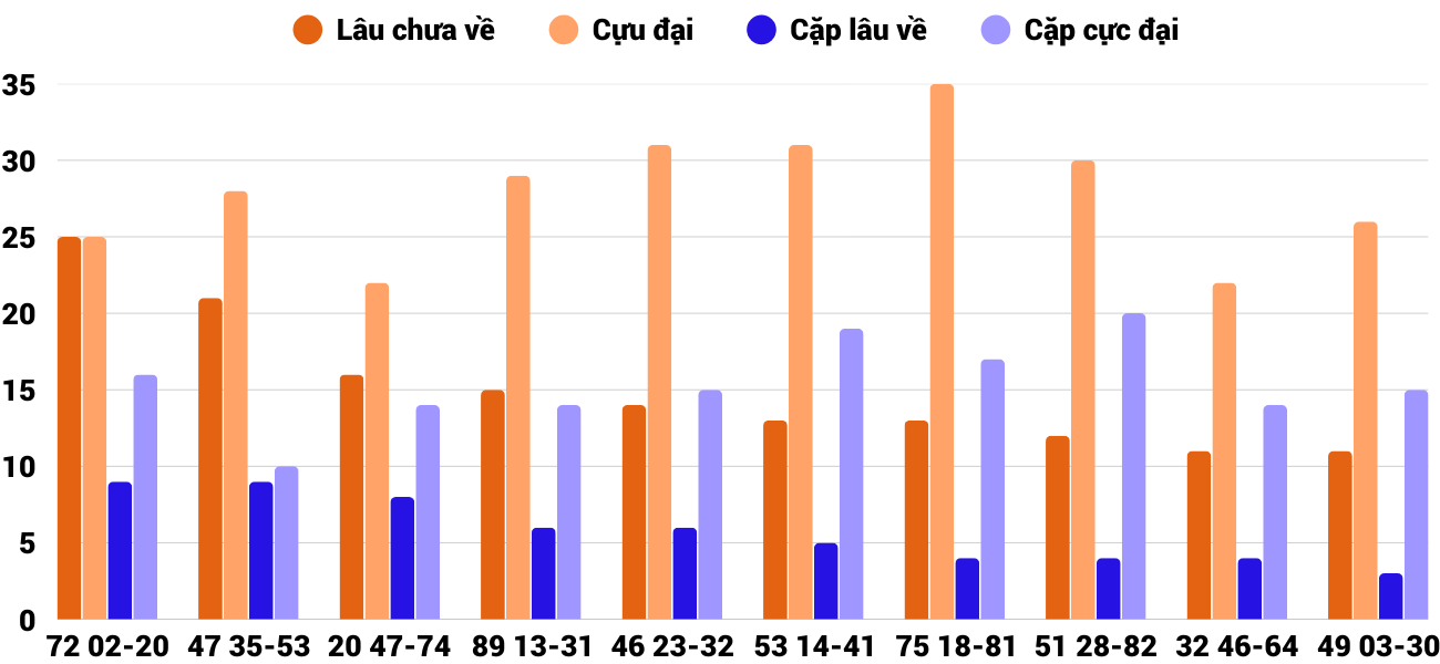 Thống kê XSMT 492025 - Phân tích Xổ số Miền Trung 4-9 Thứ 5 4