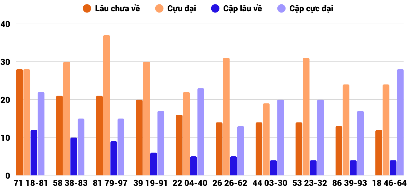 Thong-ke-cap-so-lau-chua-xuat-hien-xstth-7-9-2025 Thong-ke-cap-so-lau-chua-xuat-hien-xstth-7-9-2025