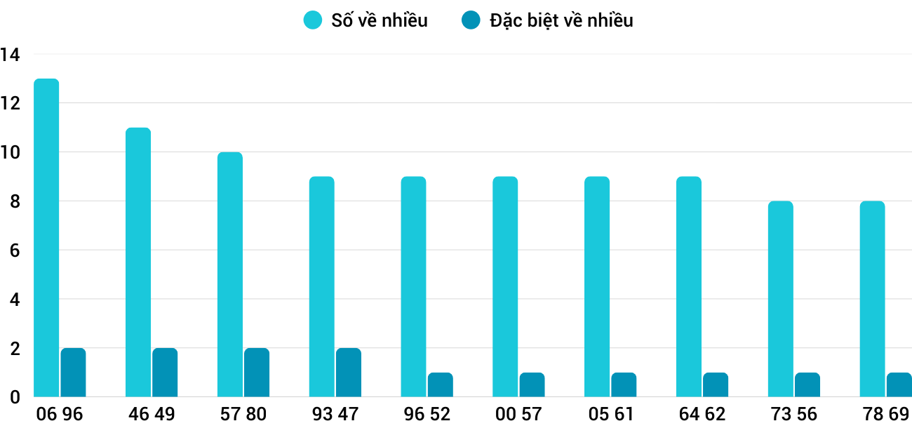 Thống kê XSMT 592025 - Phân tích Xổ số Miền Trung 5-9 Thứ 6 3 Thống kê XSMT 592025 - Phân tích Xổ số Miền Trung 5-9 Thứ 6 3