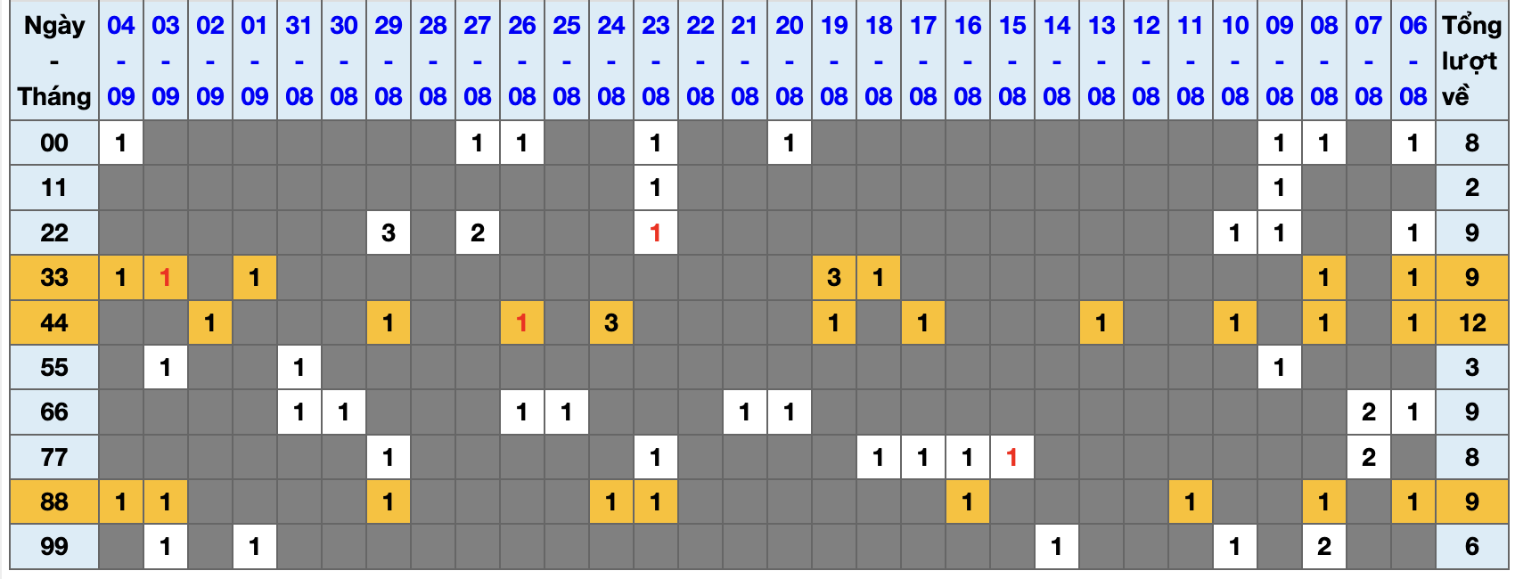 Thống kê kép XSMB 592025 - Phân tích XSMB Thứ 6 hôm nay 1 Thống kê kép XSMB 592025 - Phân tích XSMB Thứ 6 hôm nay 1