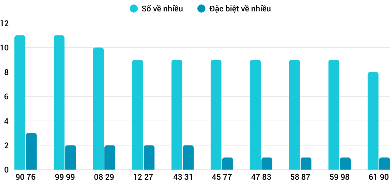 Thống kê XSMT 592025 - Phân tích Xổ số Miền Trung 5-9 Thứ 6 1 Thống kê XSMT 592025 - Phân tích Xổ số Miền Trung 5-9 Thứ 6 1