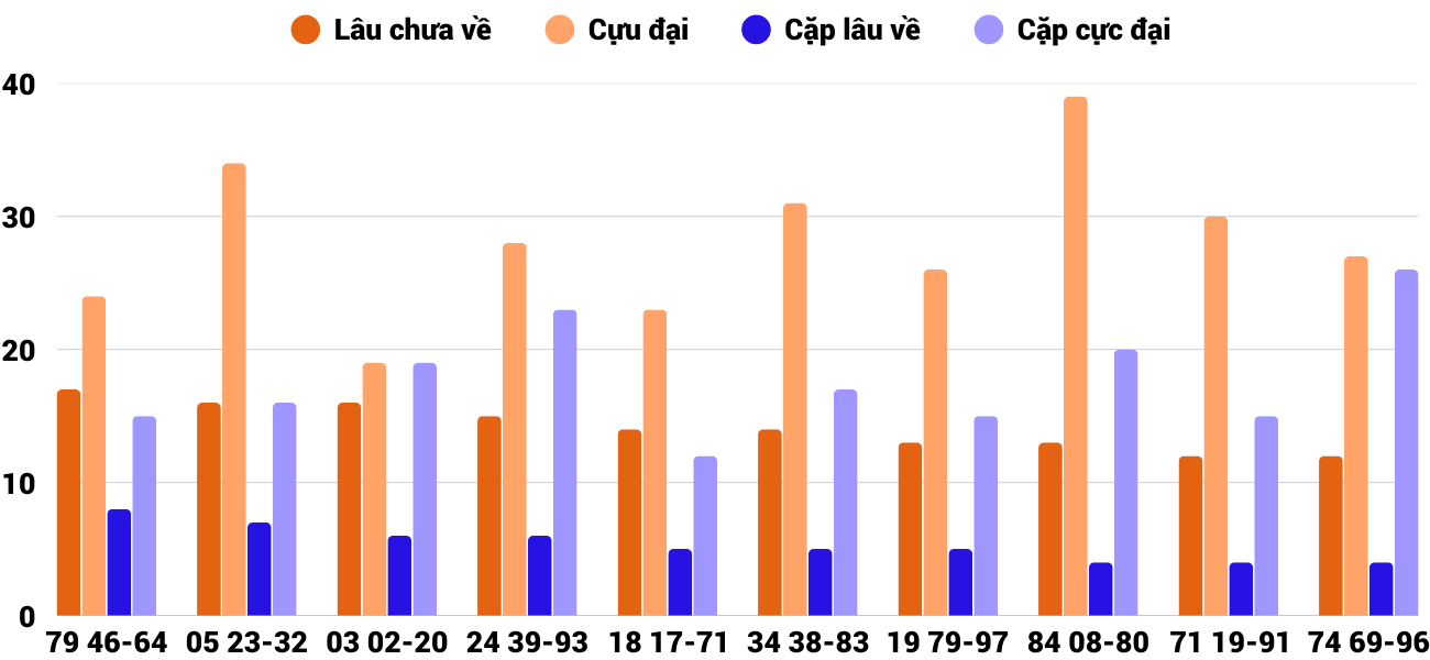 Thong-ke-cap-so-lau-chua-xuat-hien-xsbdi-11-9-2025 Thong-ke-cap-so-lau-chua-xuat-hien-xsbdi-11-9-2025