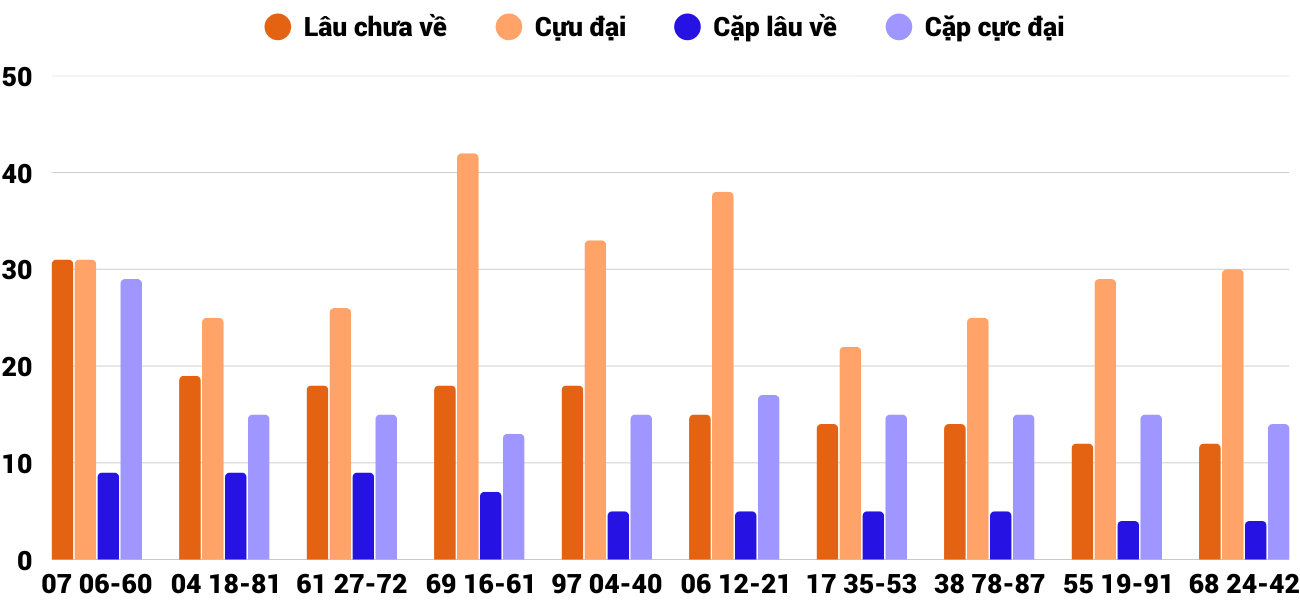 Thống kê XSMT 992025 - Phân tích Xổ số Miền Trung 9-9 Thứ 3 2 Thống kê XSMT 992025 - Phân tích Xổ số Miền Trung 9-9 Thứ 3 2