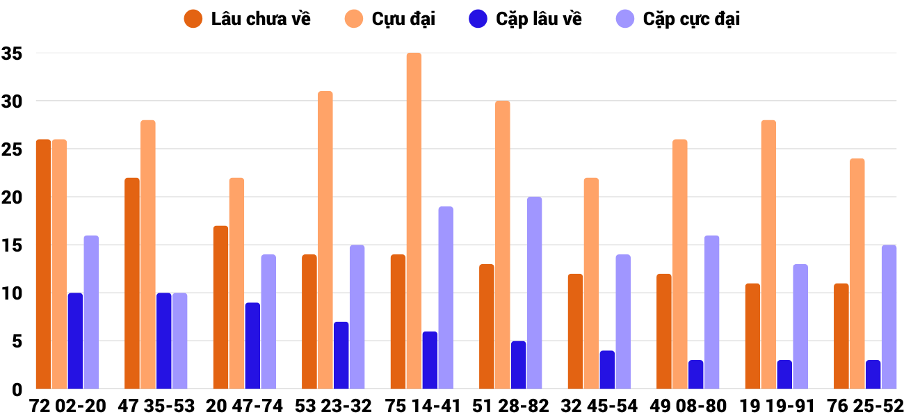 Thong-ke-cap-so-lau-chua-xuat-hien-xsqb-11-9-2025 Thong-ke-cap-so-lau-chua-xuat-hien-xsqb-11-9-2025
