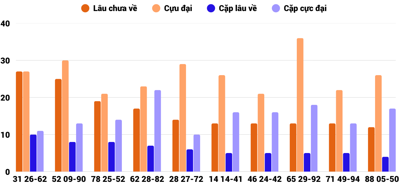 Thống kê XSMT 992025 - Phân tích Xổ số Miền Trung 9-9 Thứ 3 4 Thống kê XSMT 992025 - Phân tích Xổ số Miền Trung 9-9 Thứ 3 4