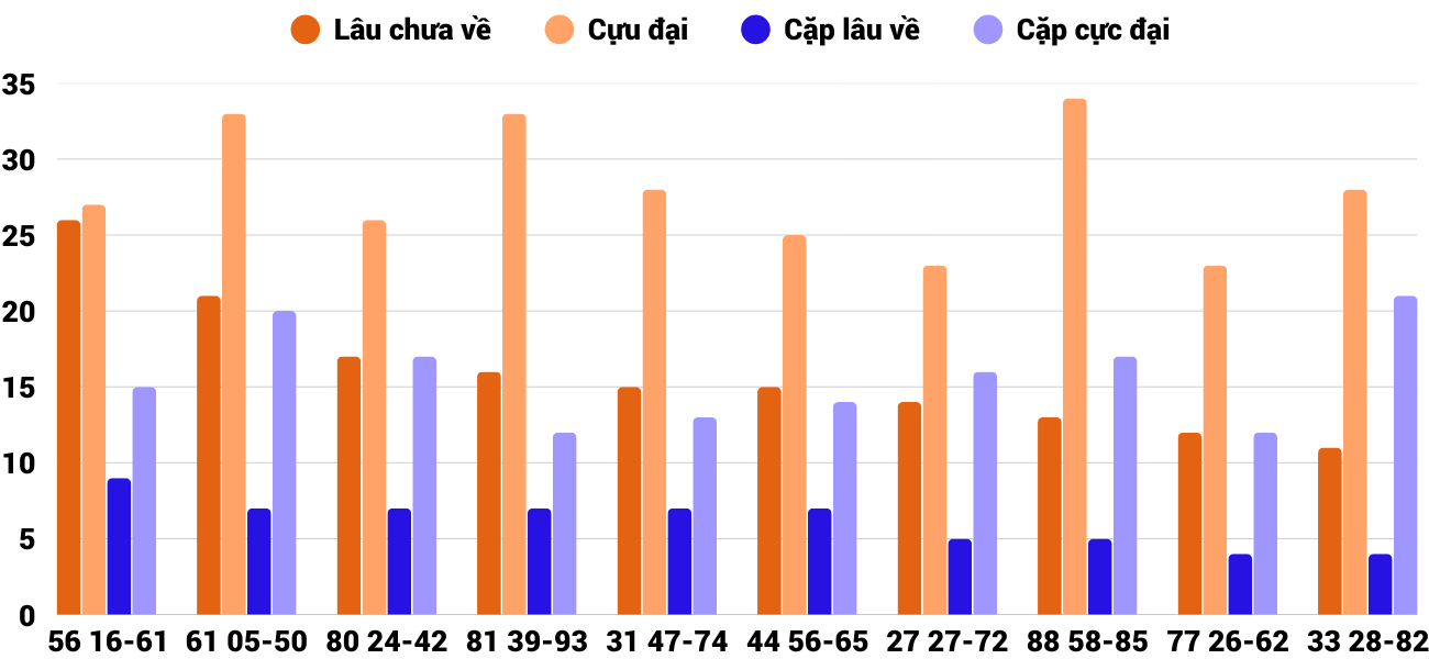 Thong-ke-cap-so-lau-chua-xuat-hien-xsqt-11-9-2025 Thong-ke-cap-so-lau-chua-xuat-hien-xsqt-11-9-2025