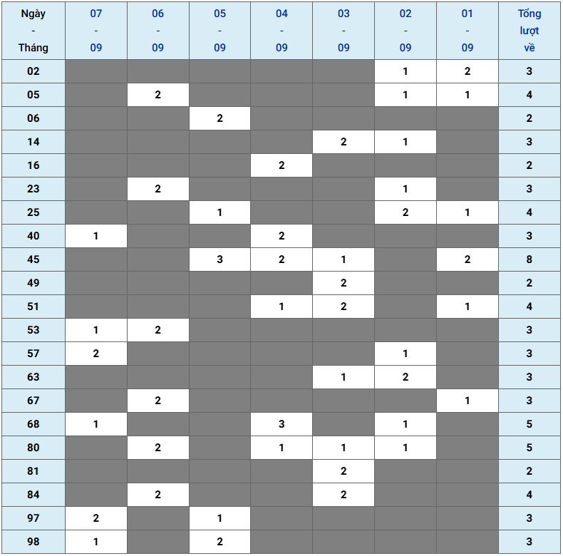 XSMB tuần qua có gì Tuần từ 192025 đến 792025 2