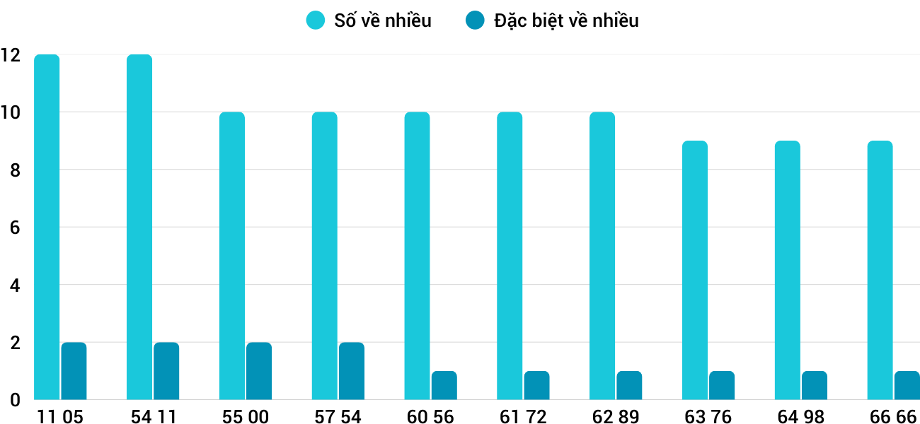Thống kê XSMT 992025 - Phân tích Xổ số Miền Trung 9-9 Thứ 3 3 Thống kê XSMT 992025 - Phân tích Xổ số Miền Trung 9-9 Thứ 3 3