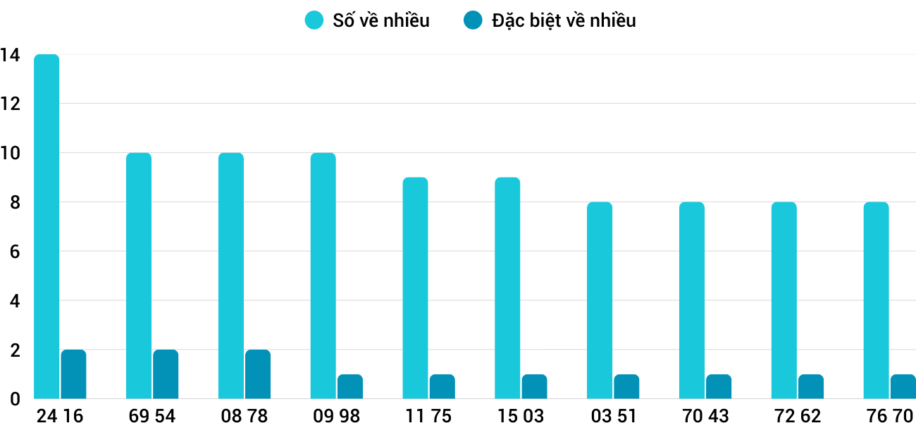 Thống kê XSMT 992025 - Phân tích Xổ số Miền Trung 9-9 Thứ 3 1 Thống kê XSMT 992025 - Phân tích Xổ số Miền Trung 9-9 Thứ 3 1