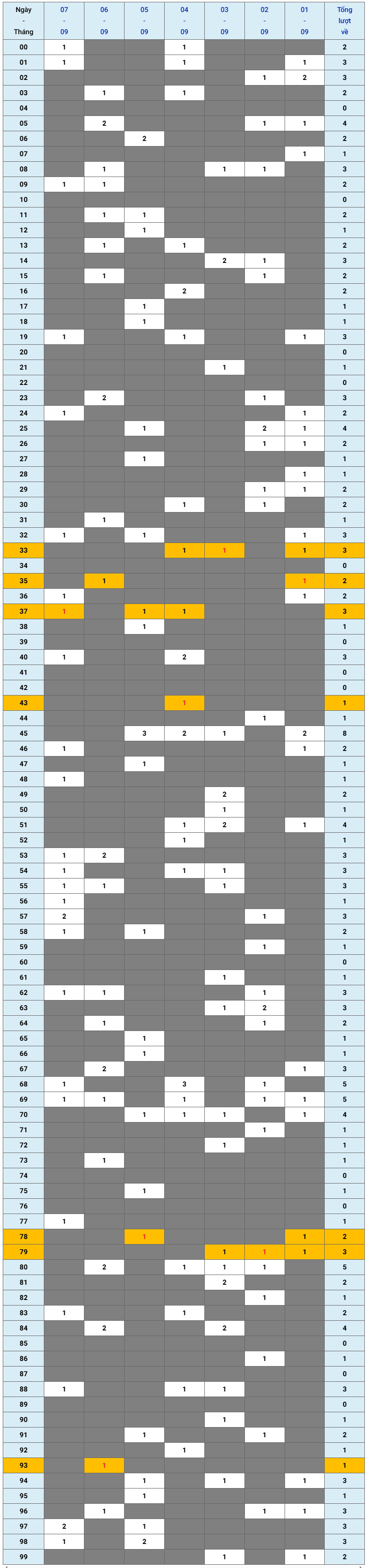 XSMB tuần qua có gì Tuần từ 192025 đến 792025 1 XSMB tuần qua có gì Tuần từ 192025 đến 792025 1