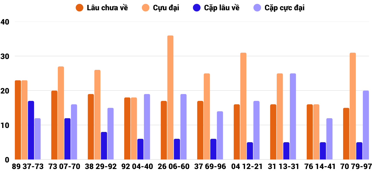 Thong-ke-cap-so-lau-chua-xuat-hien-xsdno-13-9-2025 Thong-ke-cap-so-lau-chua-xuat-hien-xsdno-13-9-2025