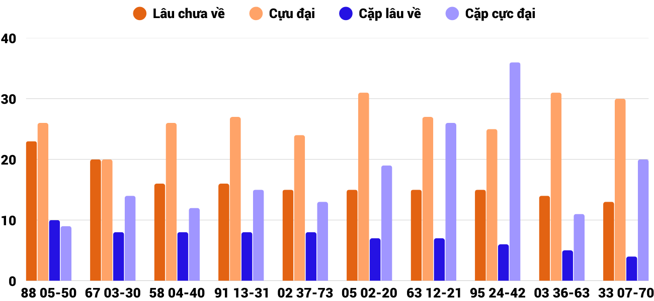Thống kê XSMT 1292025 - Phân tích Xổ số Miền Trung 12-9 Thứ 6 4 Thống kê XSMT 1292025 - Phân tích Xổ số Miền Trung 12-9 Thứ 6 4