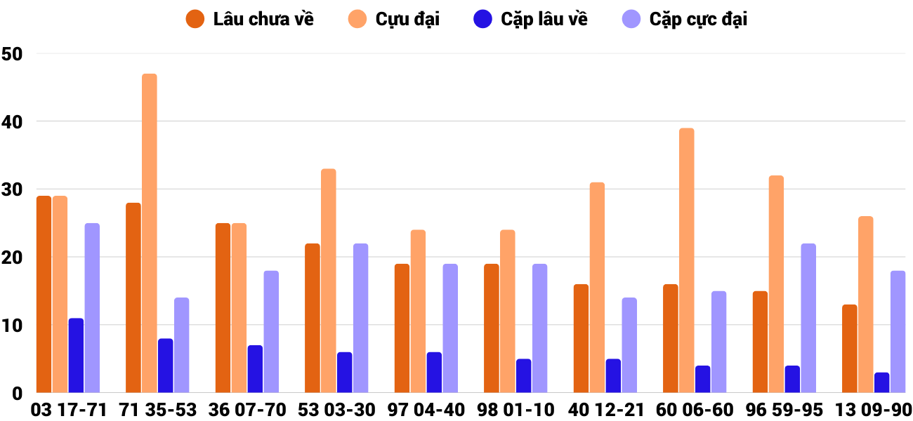 Thong-ke-cap-so-lau-chua-xuat-hien-xskh-14-9-2025 Thong-ke-cap-so-lau-chua-xuat-hien-xskh-14-9-2025