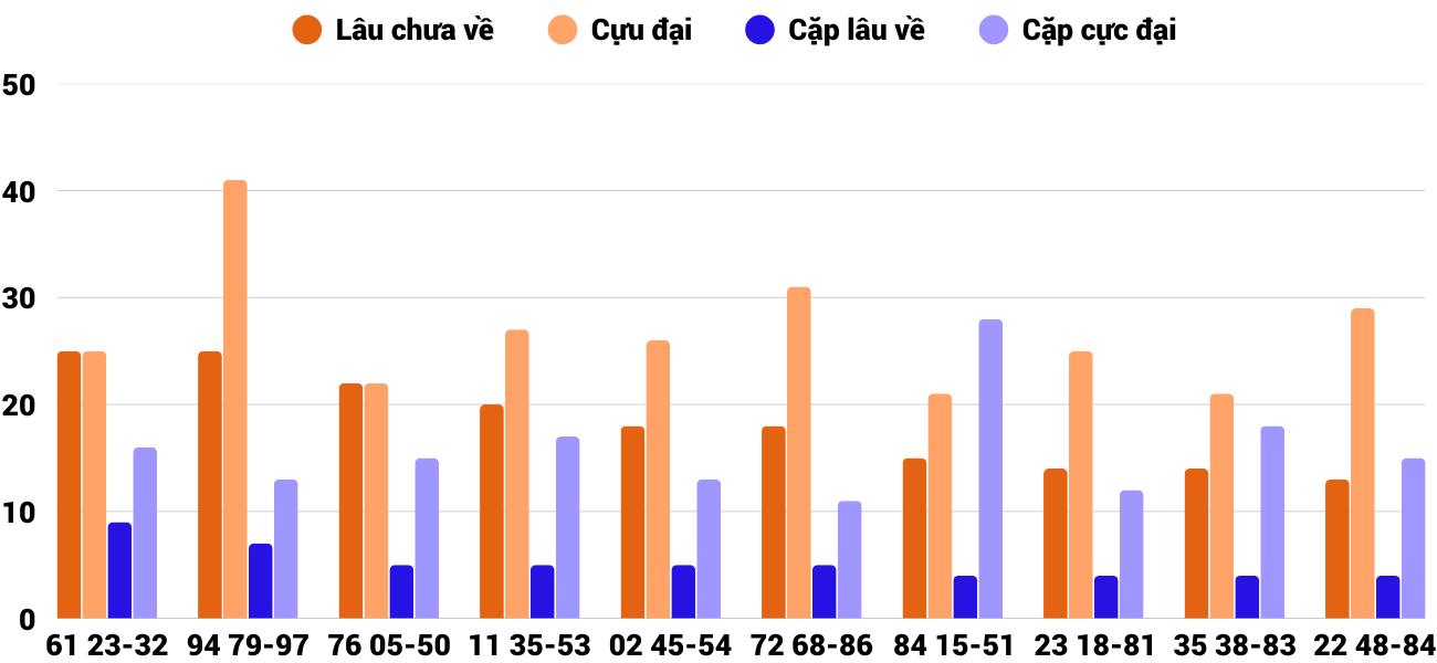 Thong-ke-cap-so-lau-chua-xuat-hien-xskt-14-9-2025 Thong-ke-cap-so-lau-chua-xuat-hien-xskt-14-9-2025