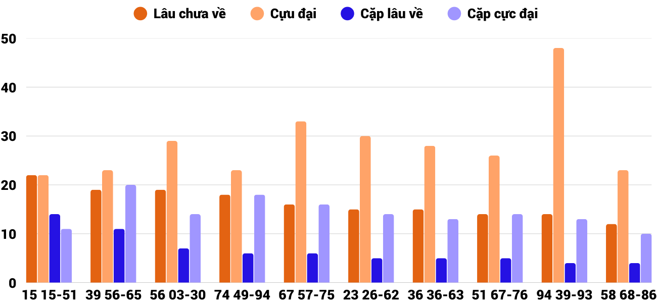 Thống kê XSMT 1292025 - Phân tích Xổ số Miền Trung 12-9 Thứ 6 2 Thống kê XSMT 1292025 - Phân tích Xổ số Miền Trung 12-9 Thứ 6 2