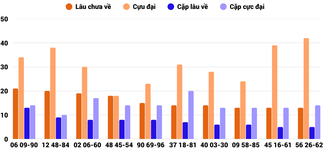Thong-ke-cap-so-lau-chua-xuat-hien-xspy-15-9-2025 Thong-ke-cap-so-lau-chua-xuat-hien-xspy-15-9-2025