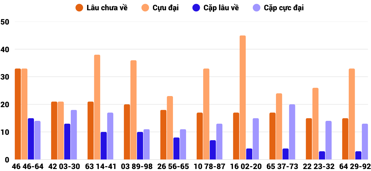 Thong-ke-cap-so-lau-chua-xuat-hien-xsqng-13-9-2025 Thong-ke-cap-so-lau-chua-xuat-hien-xsqng-13-9-2025